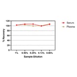 ELISA - Monkey GDF15 ELISA Kit (A334857)- Antibodies.com