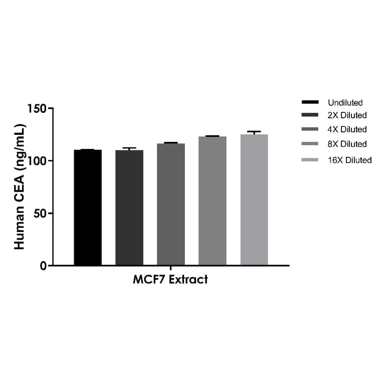 ELISA - Human Carcinoembryonic Antigen ELISA Kit (A334862)- Antibodies.com