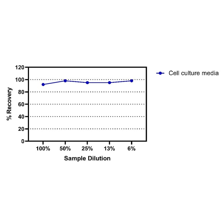 ELISA - Human Carcinoembryonic Antigen ELISA Kit (A334862)- Antibodies.com