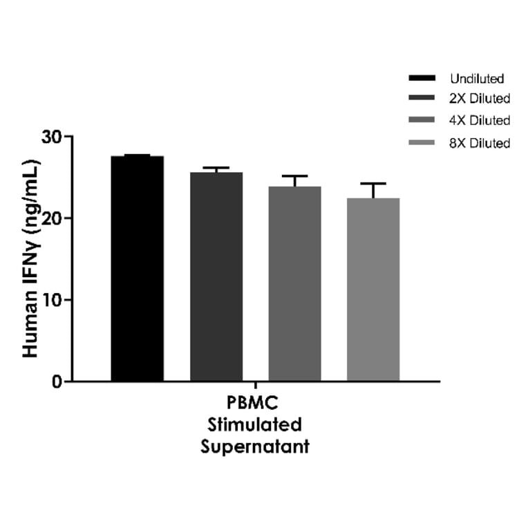 ELISA - Human IFN gamma ELISA Kit (A334863)- Antibodies.com