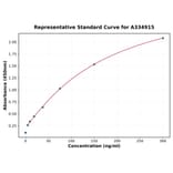 Standard Curve - Human RANTES ELISA Kit (A334915) - Antibodies.com