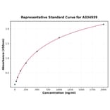 Standard Curve - Human FA20A ELISA Kit (A334939) - Antibodies.com