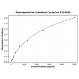 Standard Curve - Human Surfactant Protein D ELISA Kit (A334945) - Antibodies.com