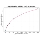 Standard Curve - Human S100A9 ELISA Kit (A334969) - Antibodies.com