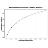 Standard Curve - Human ZCCHC8 ELISA Kit (A335026) - Antibodies.com