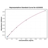 Standard Curve - Human Cathepsin D ELISA Kit (A335035) - Antibodies.com