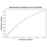 Standard Curve - Human Lipoprotein a ELISA Kit (A335040) - Antibodies.com