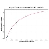 Standard Curve - Human ACOX1 ELISA Kit (A335082) - Antibodies.com