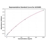 Standard Curve - Human SIGIRR ELISA Kit (A335085) - Antibodies.com