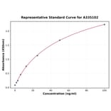 Standard Curve - Human Ustekinumab ELISA Kit (A335102) - Antibodies.com
