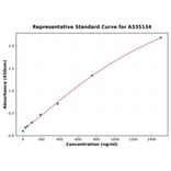 Standard Curve - Human KRAS ELISA Kit (A335134) - Antibodies.com