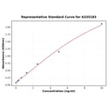 Standard Curve - Mouse ASAH1 ELISA Kit (A335183) - Antibodies.com