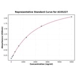Standard Curve - Mouse Reelin ELISA Kit (A335227) - Antibodies.com