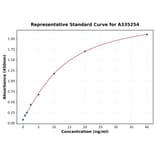 Standard Curve - Monkey PCSK9 ELISA Kit (A335254) - Antibodies.com
