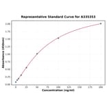 Standard Curve - Rat VWF ELISA Kit (A335353) - Antibodies.com