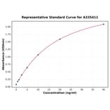 Standard Curve - Rat Coagulation Factor XIIa ELISA Kit (A335411) - Antibodies.com