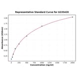 Standard Curve - Rat 5HT2A Receptor ELISA Kit (A335420) - Antibodies.com