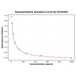 Standard Curve - Universal 27-Hydroxycholesterol ELISA Kit (A335444) - Antibodies.com