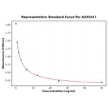 Standard Curve - Universal Free Triiodothyronine ELISA Kit (A335447) - Antibodies.com