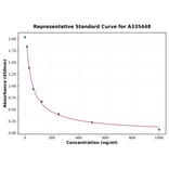 Standard Curve - Universal Steroid Sulfatase ELISA Kit (A335448) - Antibodies.com