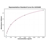 Standard Curve - Bovine TGF beta ELISA Kit (A335468) - Antibodies.com
