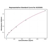 Standard Curve - Human MCP-3 ELISA Kit (A335505) - Antibodies.com