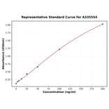 Standard Curve - Human IL-33 ELISA Kit (A335554) - Antibodies.com