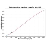 Standard Curve - Human Leptin ELISA Kit (A335560) - Antibodies.com