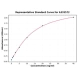 Standard Curve - Human Kallikrein 10 ELISA Kit (A335572) - Antibodies.com
