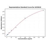 Standard Curve - Human CA19-9 ELISA Kit (A335616) - Antibodies.com