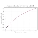 Standard Curve - Human MUC1 ELISA Kit (A335625) - Antibodies.com