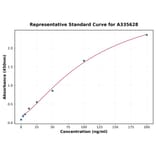 Standard Curve - Human CD79a ELISA Kit (A335628) - Antibodies.com