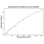 Standard Curve - Human AMH ELISA Kit (A335643) - Antibodies.com