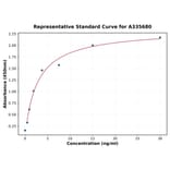 Standard Curve - Human Fibulin 1 ELISA Kit (A335680) - Antibodies.com