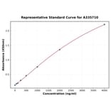Standard Curve - Human ADAM8 ELISA Kit (A335710) - Antibodies.com