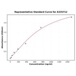 Standard Curve - Human Factor H ELISA Kit (A335712) - Antibodies.com