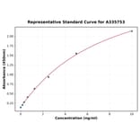 Standard Curve - Human HSP40 ELISA Kit (A335753) - Antibodies.com