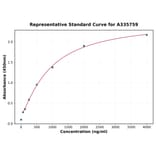 Standard Curve - Human CD8 alpha ELISA Kit (A335759) - Antibodies.com