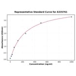 Standard Curve - Human PCYT2 ELISA Kit (A335761) - Antibodies.com