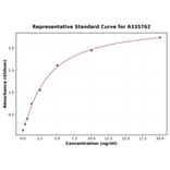 Standard Curve - Human PDZD2 ELISA Kit (A335762) - Antibodies.com