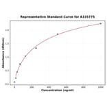 Standard Curve - Human PSMA4 ELISA Kit (A335775) - Antibodies.com