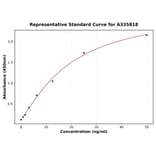 Standard Curve - Human Renalase ELISA Kit (A335818) - Antibodies.com