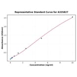 Standard Curve - Human SLP 2 ELISA Kit (A335827) - Antibodies.com