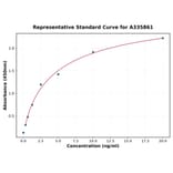 Standard Curve - Human SERPINB6 ELISA Kit (A335861) - Antibodies.com