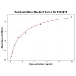 Standard Curve - Human ACVR2A ELISA Kit (A335876) - Antibodies.com