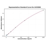 Standard Curve - Human Separase ELISA Kit (A335900) - Antibodies.com
