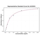 Standard Curve - Human TBX3 ELISA Kit (A335931) - Antibodies.com
