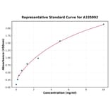 Standard Curve - Human Cathepsin G ELISA Kit (A335992) - Antibodies.com