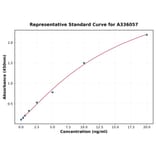 Standard Curve - Human S100A11 ELISA Kit (A336057) - Antibodies.com