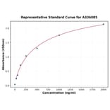 Standard Curve - Human LETMD1 ELISA Kit (A336085) - Antibodies.com